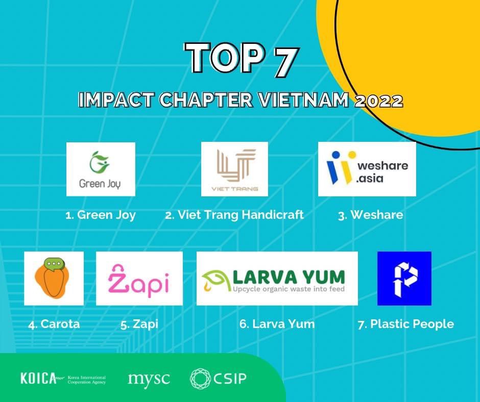 Zapi - Top 7 BATCH 1 - IMPACT CHAPTER VIETNAME 2022 - Mô hình 