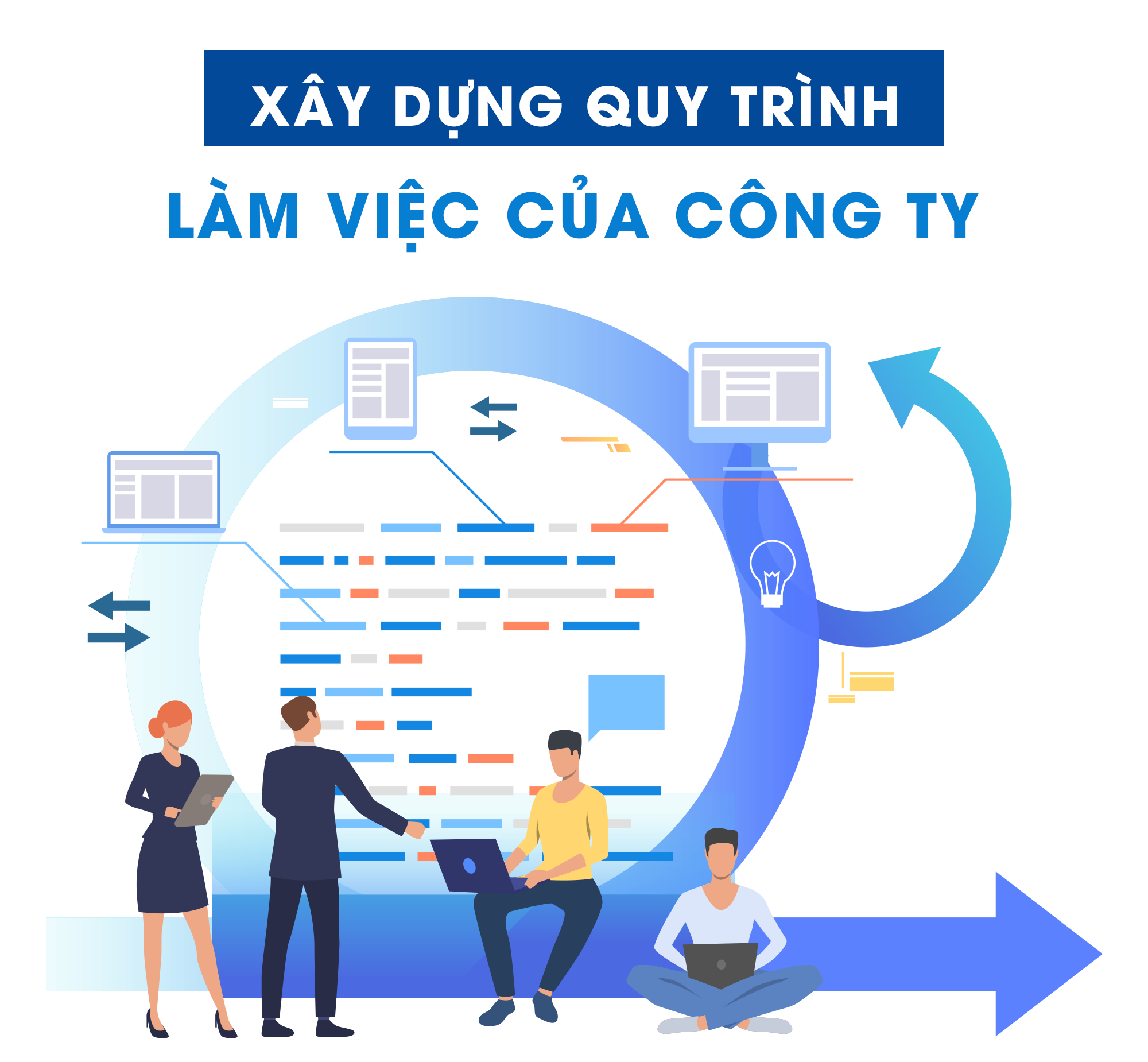 Chi tiết cách lập quy trình làm việc hiệu quả cho doanh nghiệp